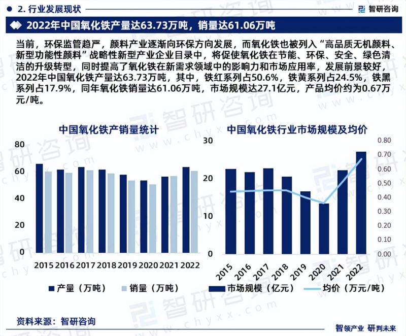 2024年中国氧化铁行业市场全景调查、投资策略研究报告-图片3