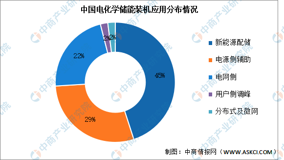 2024年中国电化学储能产业链图谱研究分析-图片15