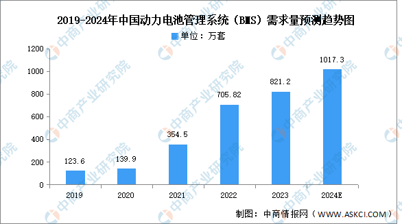2024年中国电化学储能产业链图谱研究分析-图片12