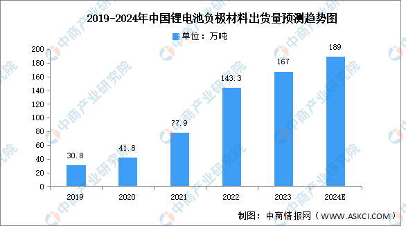 2024年中国电化学储能产业链图谱研究分析-图片3