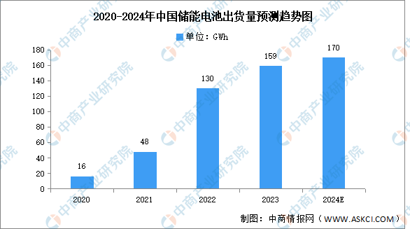 2024年中国电化学储能产业链图谱研究分析-图片11