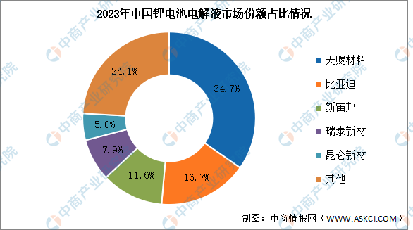 2024年中国电化学储能产业链图谱研究分析-图片6