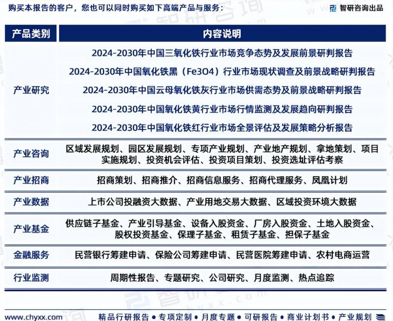 2024年中国氧化铁行业市场全景调查、投资策略研究报告-图片6