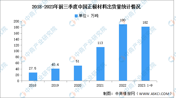 2024年中国电化学储能产业链图谱研究分析-图片1
