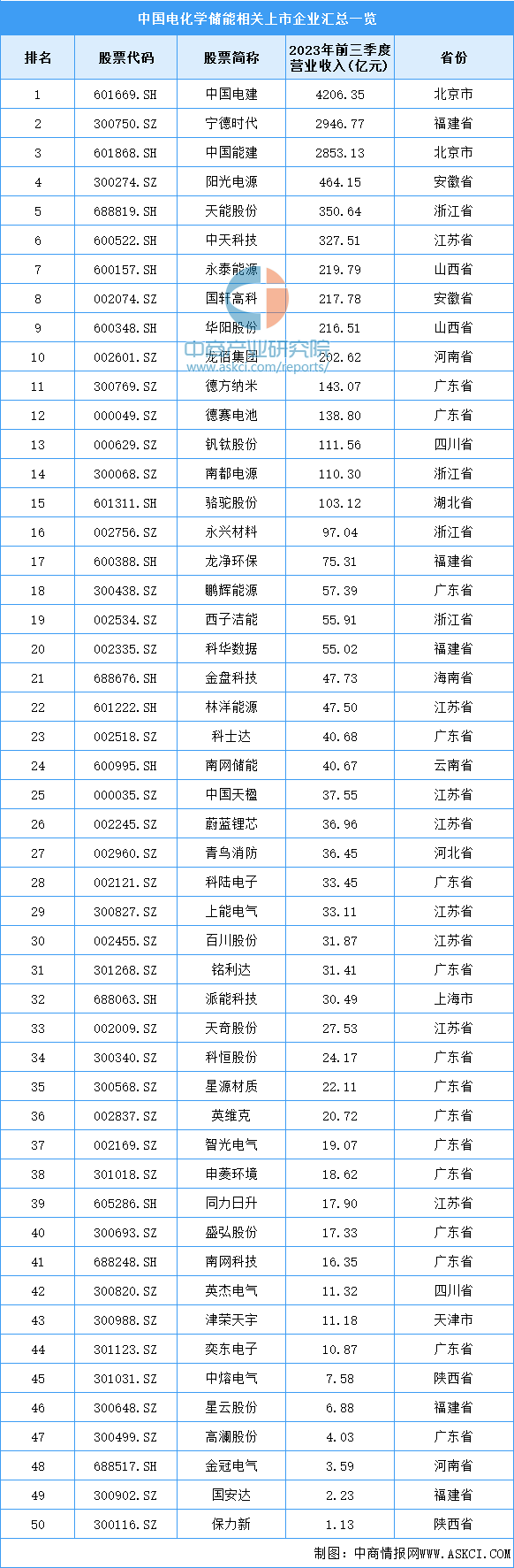 2024年中国电化学储能产业链图谱研究分析-图片13